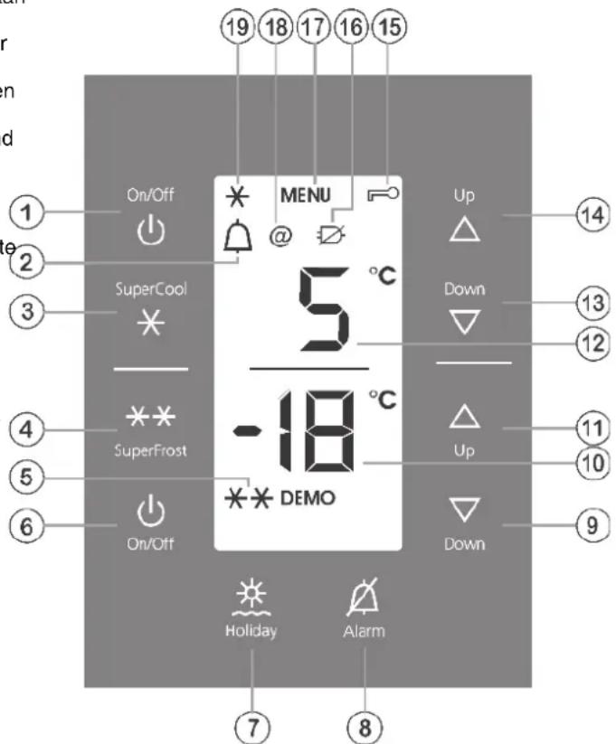 19 18 17 16 15 On/Off MENU Up 2 SuperCool 5 °C Down 3 - 18 °C -18 4 SuperFrost Up 11 5 DEMO 6 On/Off Down 9 Holiday Alarm 7 8