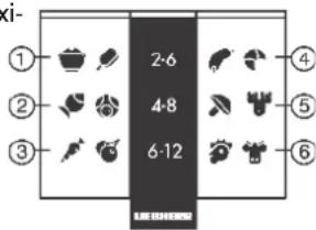 ① ② ③ 2-6 4-8 6-12 ④ ⑤ ⑥