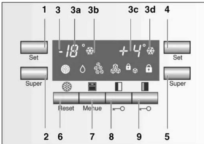 1 3 3a 3b 3c 3d 4 Set Super -18° +4° Reset Menue 2 6 7 8 9 5 Set Super