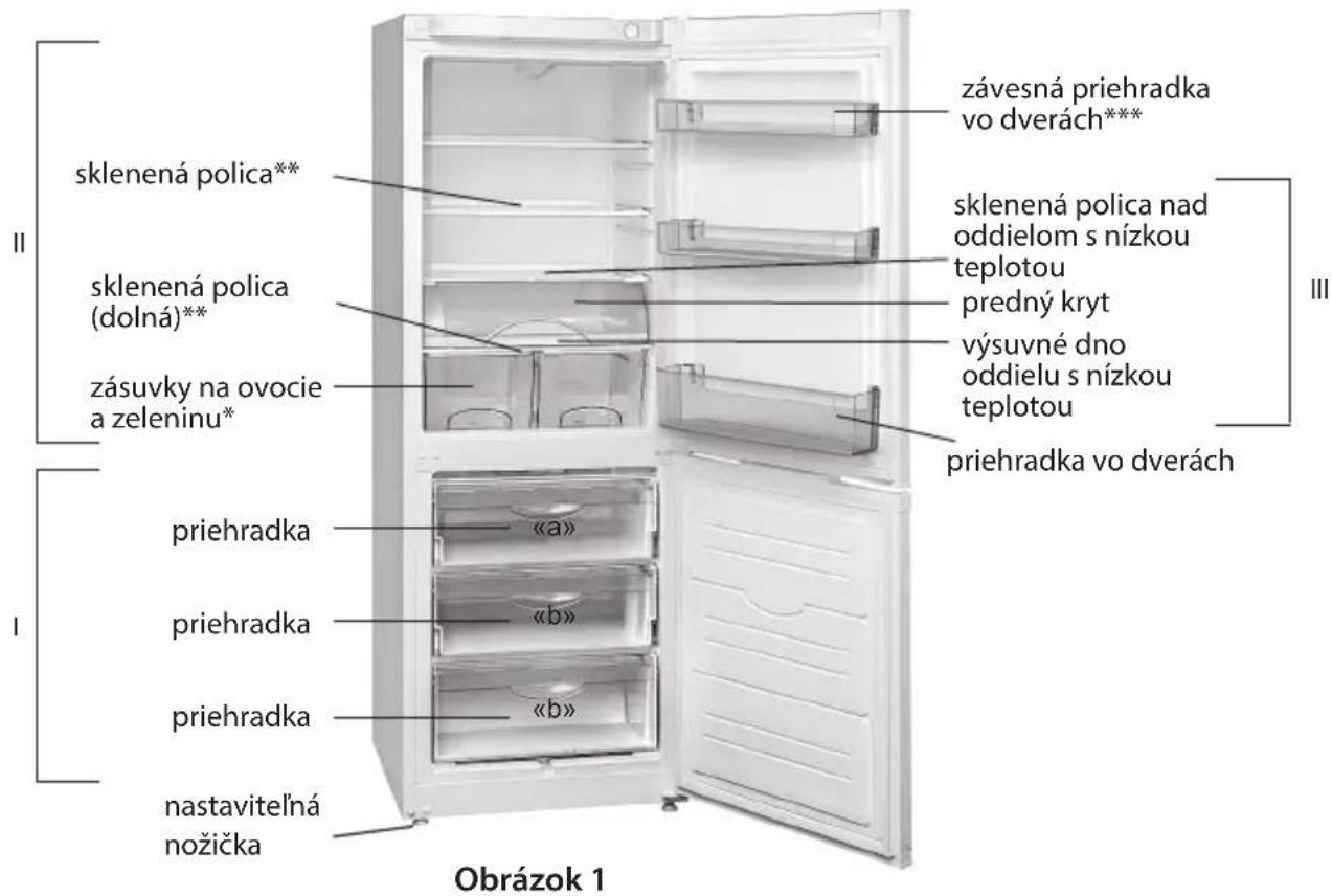 sklenená polica** sklenená polica (dolná)** zásuvky na ovocie a zeleninu* priehradka priehradka priehradka nastavitelná nožička závesná priehradka vo dverách*** sklenená polica nad oddielom s nízkou teplotou predný kryt výsuvné dno oddielu s nízkou teplotou priehradka vo dverách «a» «b» «b» Obrázok 1