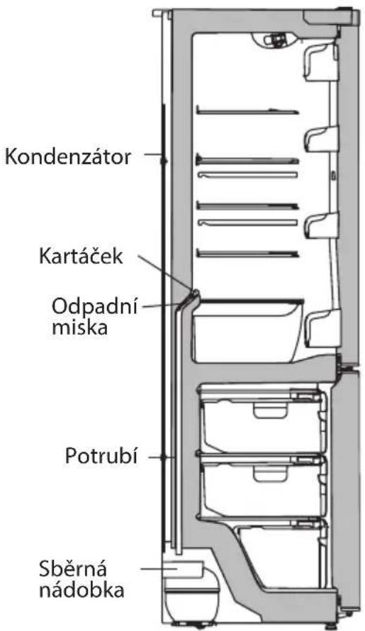 Kondenzátor Kartáček Odpadní miska Potrubí Sběrná nádobka