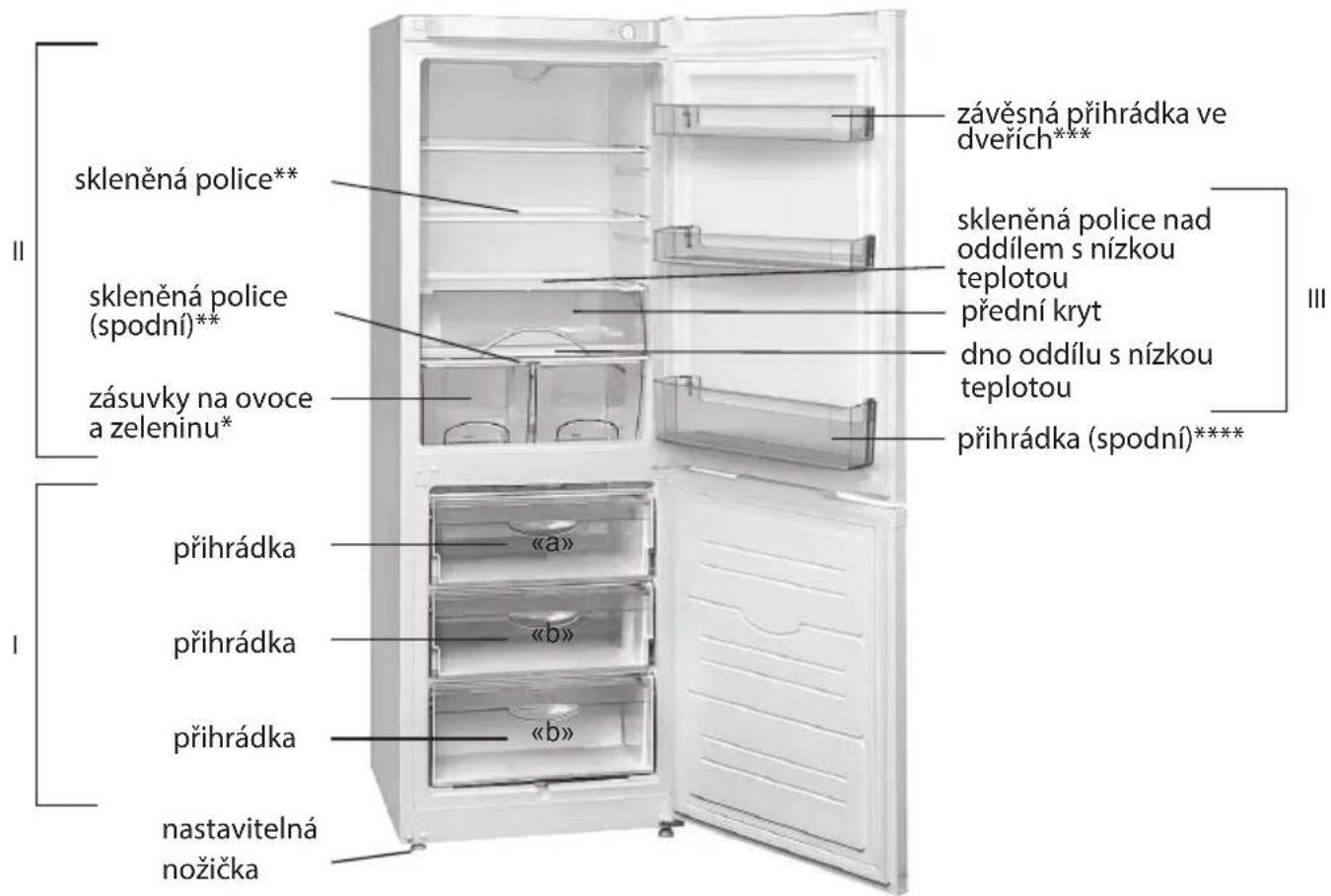 skleněná police** skleněná police (spodní)** zásuvky na ovoce a zeleninu* přihrádka přihrádka přihrádka nastavitelná nožička závěsná přihrádka ve dveřich*** skleněná police nad oddílem s nízkou teplotou přední kryt dno oddílu s nízkou teplotou přihrádka (spodní)****
