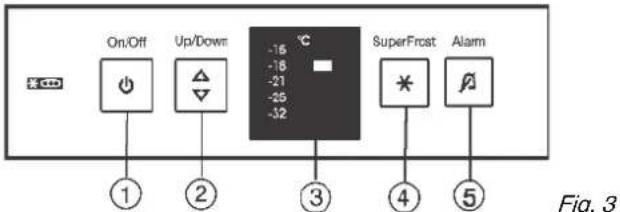 On/Off Up/Down -16°C -18 -21 -25 -32 SuperFrost Alarm ① ② ③ ④ ⑤ Fig. 3