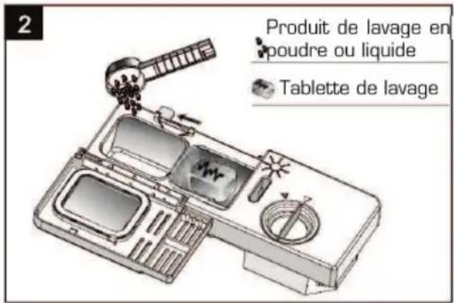 Essentiel B ELVSP 473b - Remplissage du distributeur de produit de lavage - 4