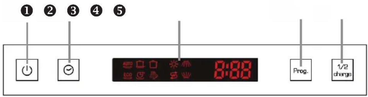 Essentiel B ELV 454 - DESCRIPTION DU BANDEAU DE COMMANDES - 1