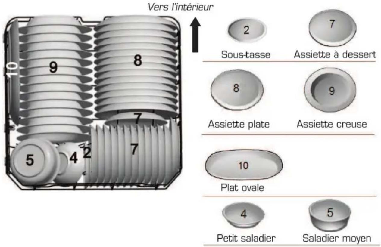 Essentiel B ELV 454 - - Chargement du panier inférieur - 1