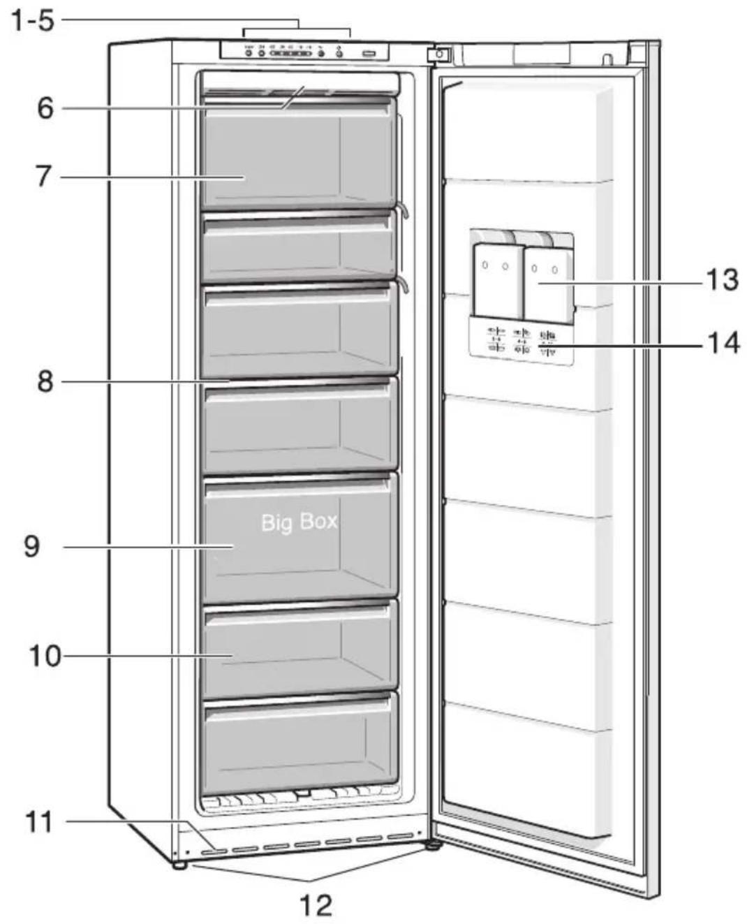 1-5 6 7 8 9 10 11 12 13 14 Big Box