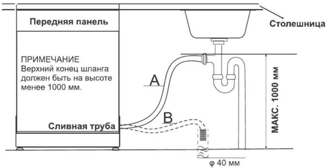 Ginzzu DC508 - - Подключение сливных шлангов - 1
