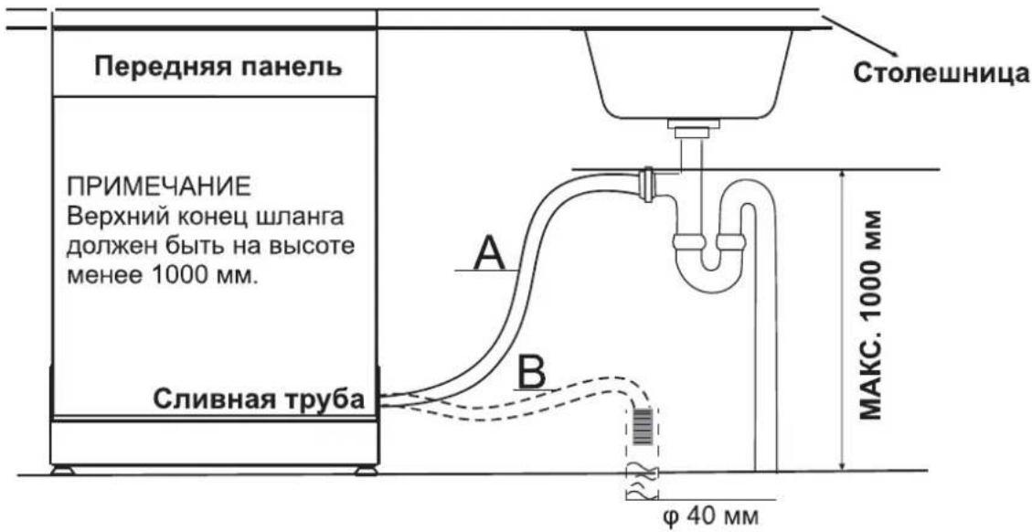 Ginzzu DC408 - - Подключение сливных шлангов - 1