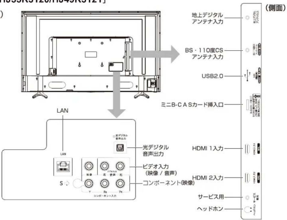 HISENSE HJ49K3121 - 本体接続部 - 1