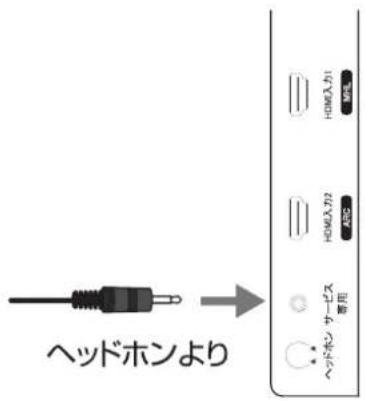 HISENSE HJ49K3121 - ご注意 - 1