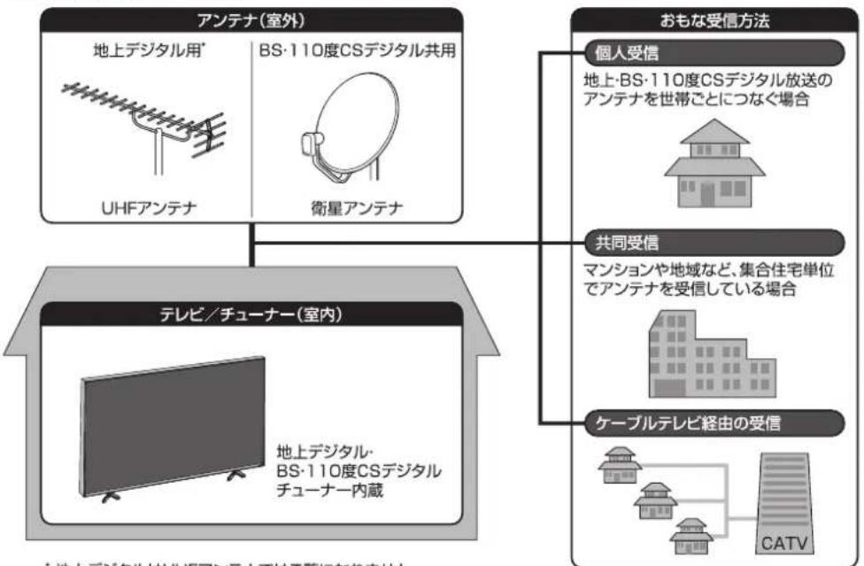 HISENSE HJ49K3121 - お知らせ - 1
