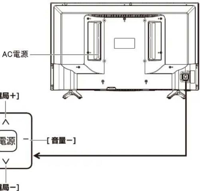 HISENSE HJ49K3121 - 本体操作部 - 2