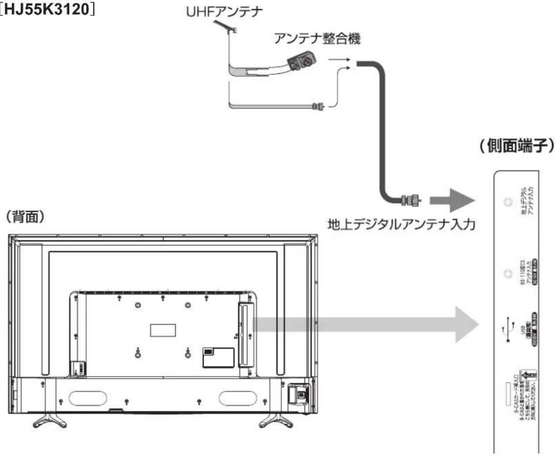 HISENSE HJ49K3121 - UHF アンテナを接続する - 1