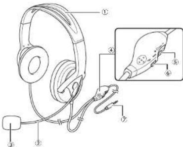 Diagram of a multi-band headphones with labeled parts and an inset showing the internal cable connection.