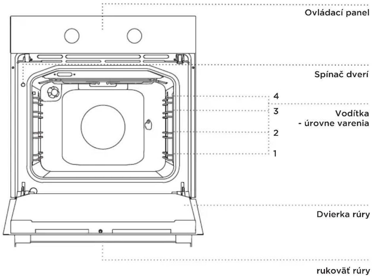 GORENJE BO647A47XG - (POPIS RÚRY A ZARIADENIA - V ZÁVISLOSTI OD MODELU) - 1