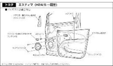 Technical diagram of a car interior with Japanese annotations indicating components and directions