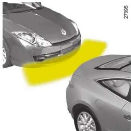 RENAULT Laguna (2008) - Princíp činnosti - 1