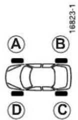 RENAULT Laguna (2008) - Nezamenitel'nost' kolies - 1