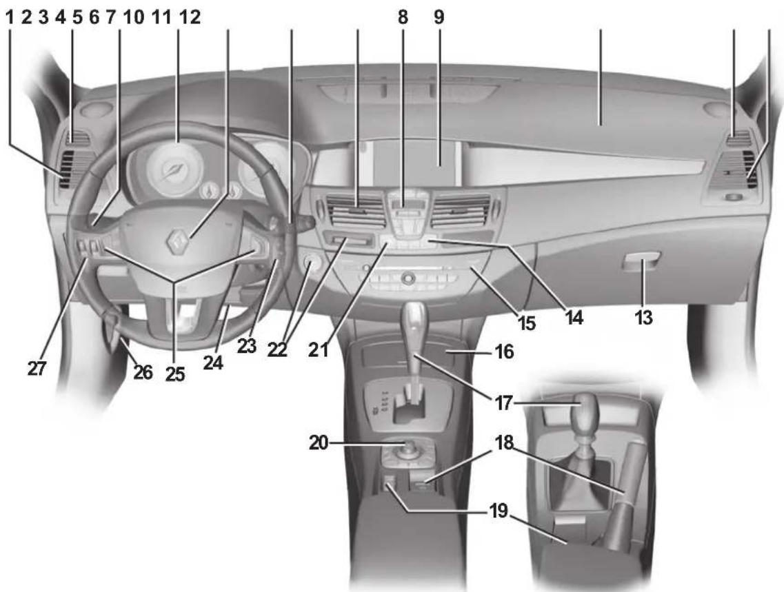 RENAULT Laguna (2008) - RIADIAcI PANEL S RIADENÍM VLAVO - 1