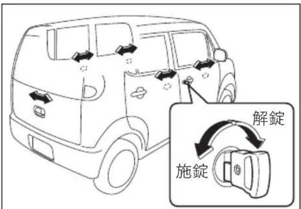 NISSAN Moco (2015) - キーまたはロックレバー操作による集中ドアロック - 1