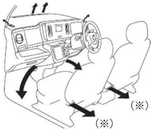 NISSAN Moco (2015) - 吹出し口切替えダイヤル - 7
