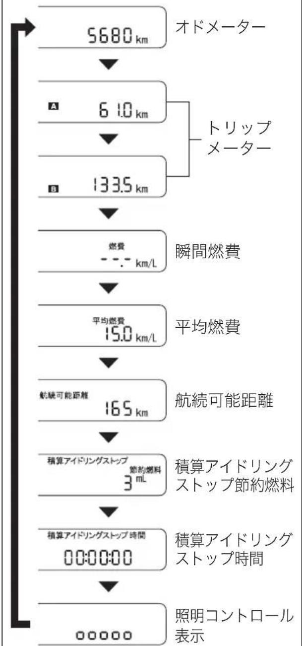 NISSAN Moco (2015) - マルチインフォメーション ディスプレイ - 1