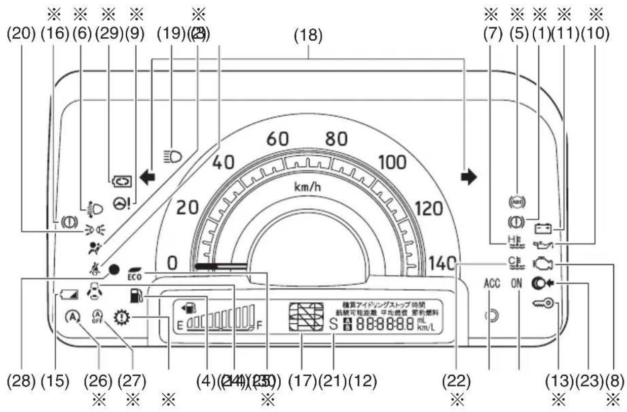 NISSAN Moco (2015) - 警告灯·表示灯 - 1