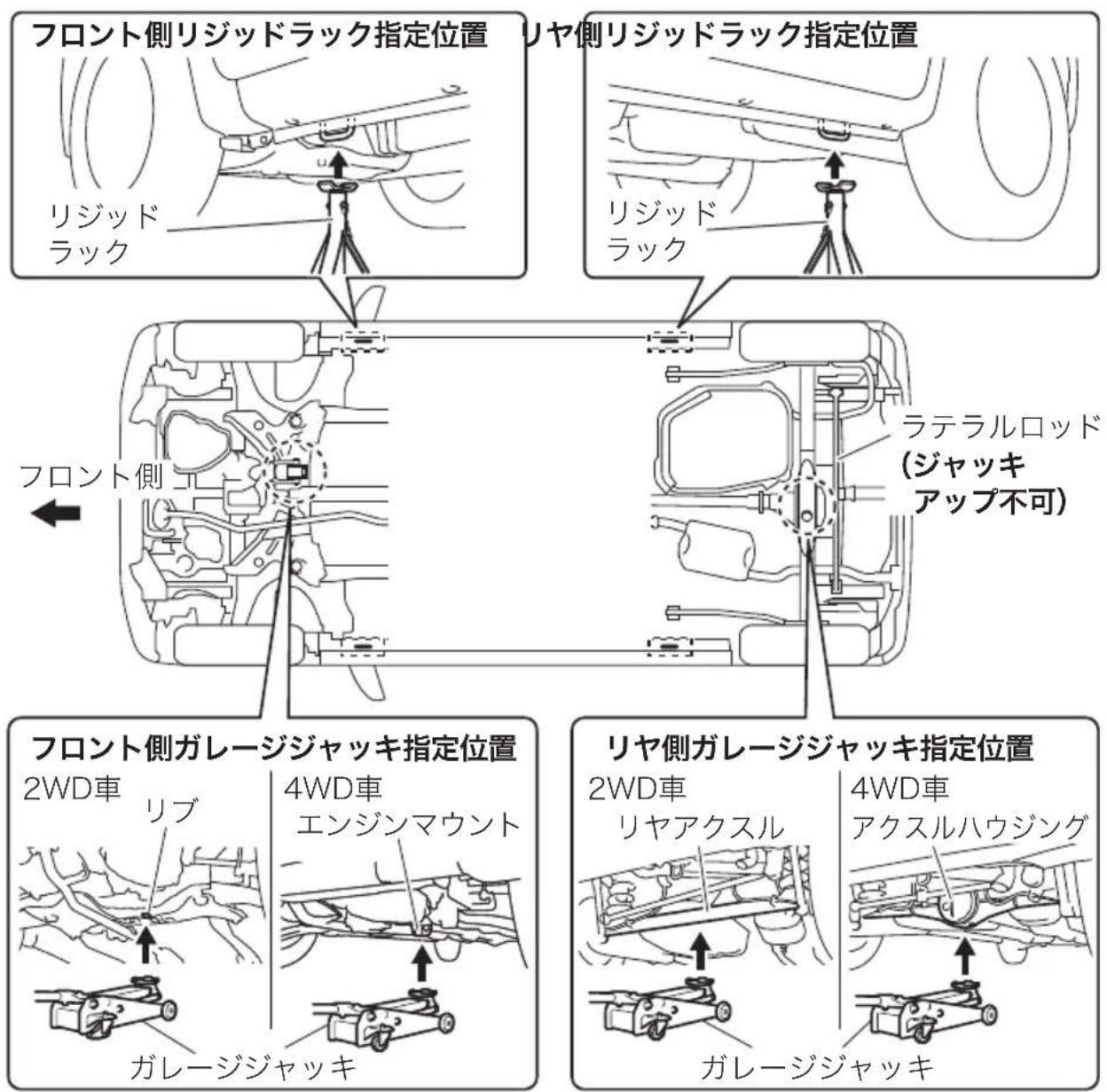 NISSAN Moco (2015) - ガレージジャッキ(市販品)を使用するときは - 1