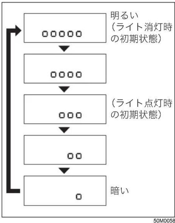NISSAN Moco (2015) - ■ メーターの明るさ調節 - 1