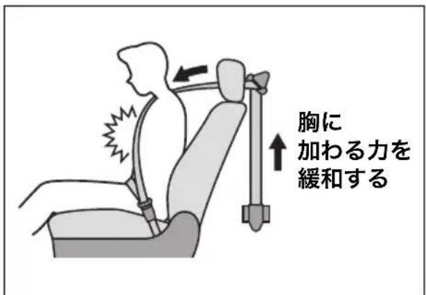 NISSAN Moco (2015) - 2ステージロードリミッター 付シートベルト(前席のみ) - 1