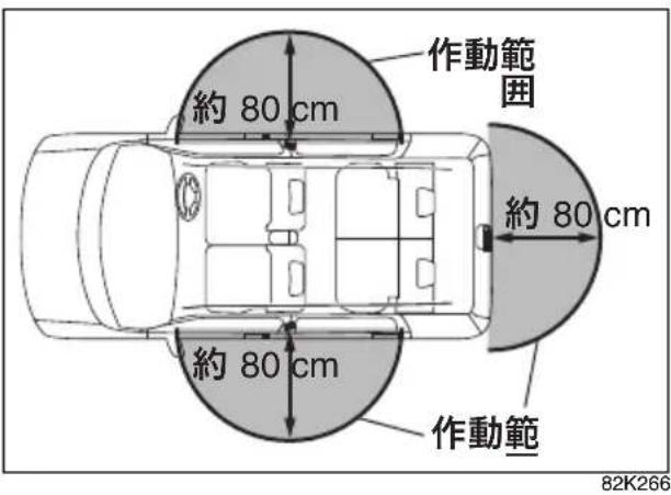NISSAN Moco (2015) - リクエストスイッチの作動範囲(車外) - 1