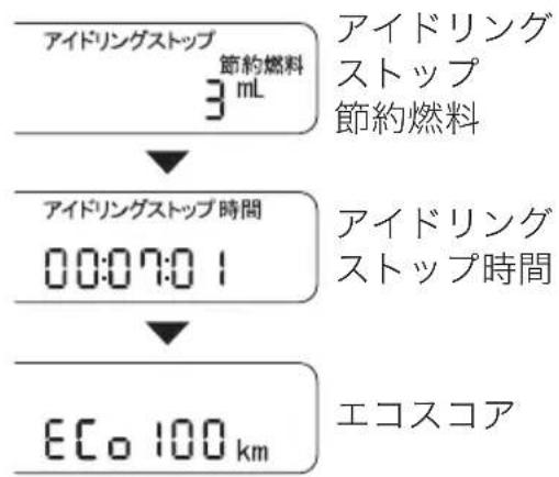NISSAN Moco (2015) - エコ運転表示機能 - 1