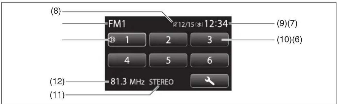 NISSAN Moco (2015) - ディスプレイ - 1