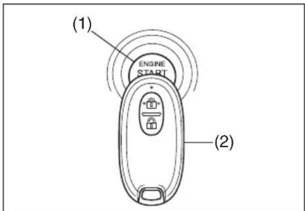 NISSAN Moco (2015) - ■ プッシュ表示灯 が点滅して電源が切り替わらないときは - 1