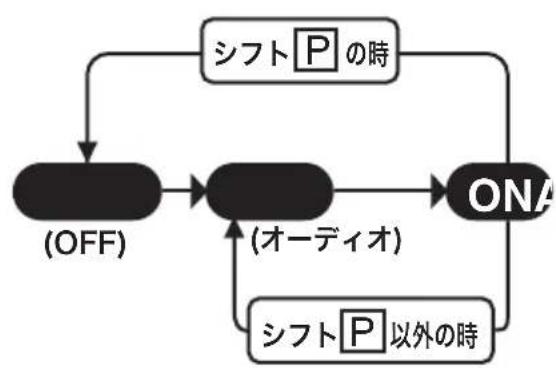 NISSAN Moco (2015) - 電源の切替えのしかた - 2