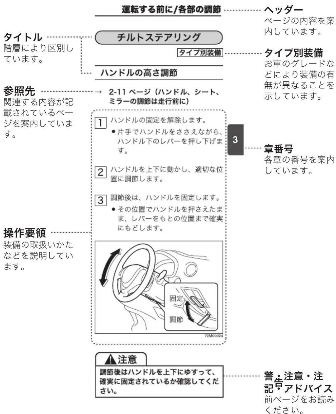 NISSAN Moco (2015) - 1