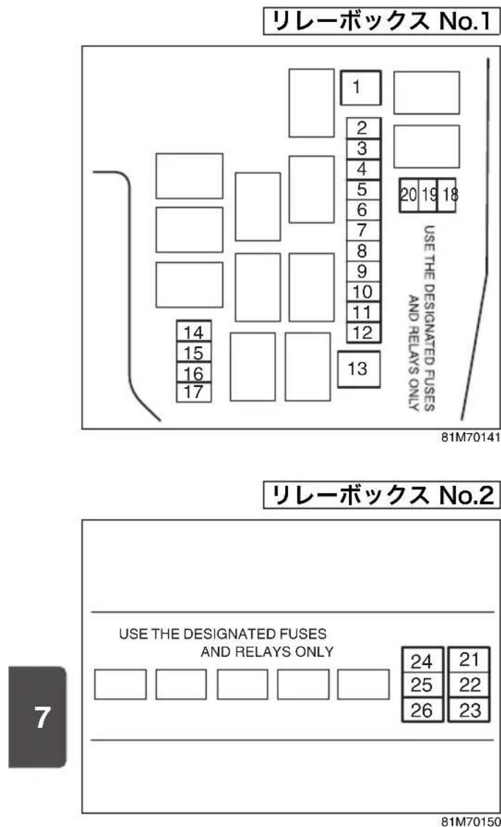 NISSAN Moco (2015) - エンジンルーム内のヒューズ - 2