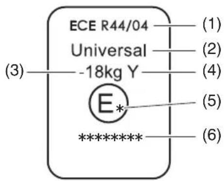 NISSAN Moco (2015) - ECE R44の基準に適合するお子さま用シートの認証マークについて - 1
