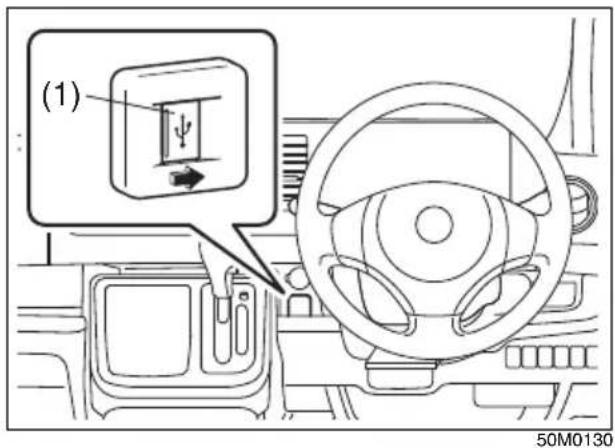 NISSAN Moco (2015) - タイプ別装備 - 1