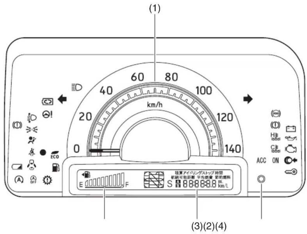 NISSAN Moco (2015) - メーターの見かた - 1