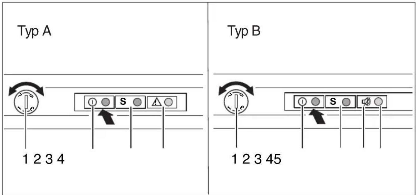 Typ A Typ B 1 2 3 4 1 2 3 45