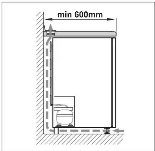 min 600mm