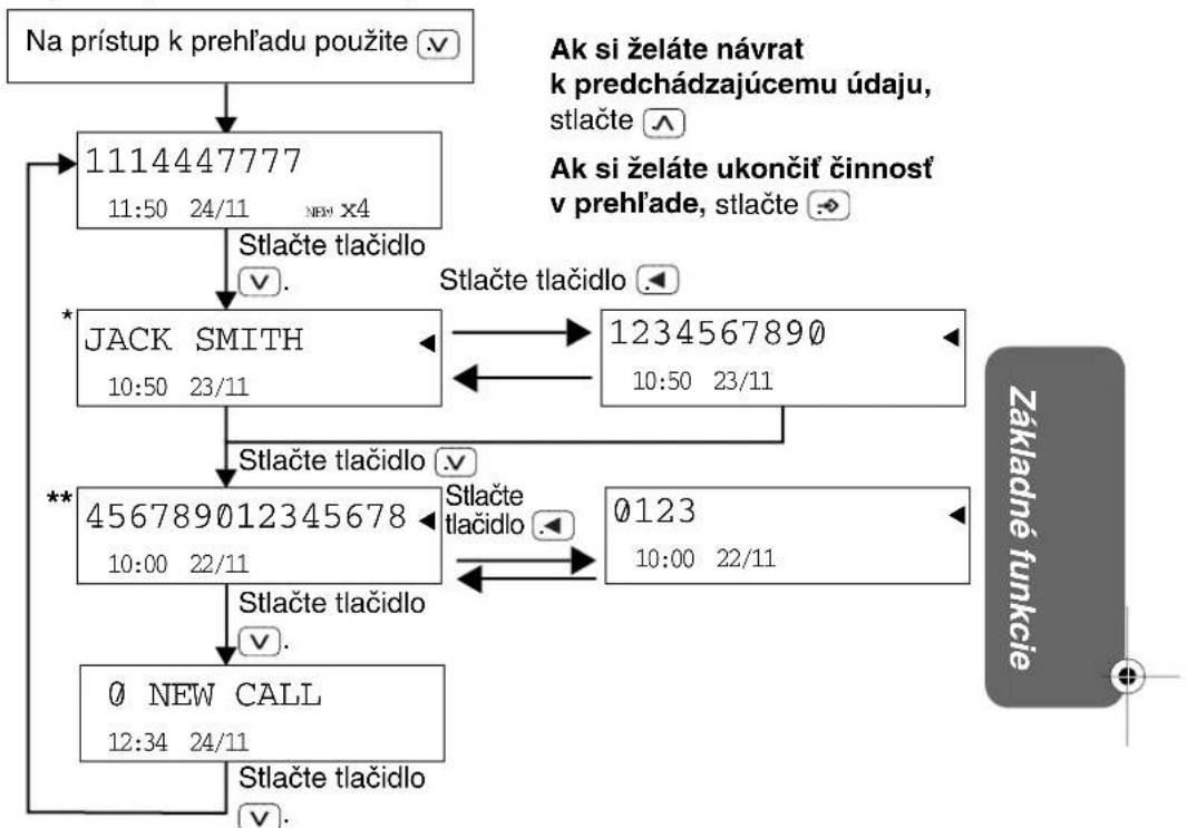 PANASONIC KX-TSC10E - Zobrazenie prehl'adu volajúcich - 2