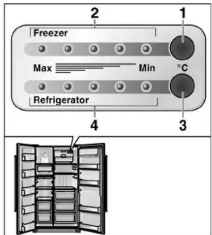 2 1 Freezer Max Min °C Refrigerator 4 3