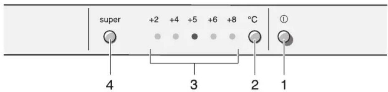 super +2 +4 +5 +6 +8 °C ① 4 3 2 1
