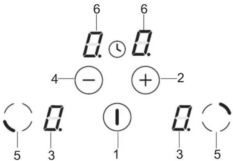 6 0. ① 0. 4—(—) ②—2 5 0. ① 0. ③ ⑤
