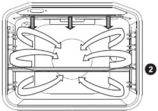 Mora VTS 437 BX - GRIL S VENTILÁTOREM - 2
