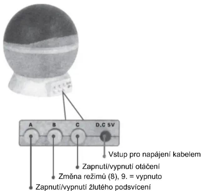 A B C D.C 5V Vstup pro napájení kabelem Zapnutí/vypnutí otáčení Změna režimů (8), 9. = vypnuto Zapnutí/vypnutí žlutého podsvícení
