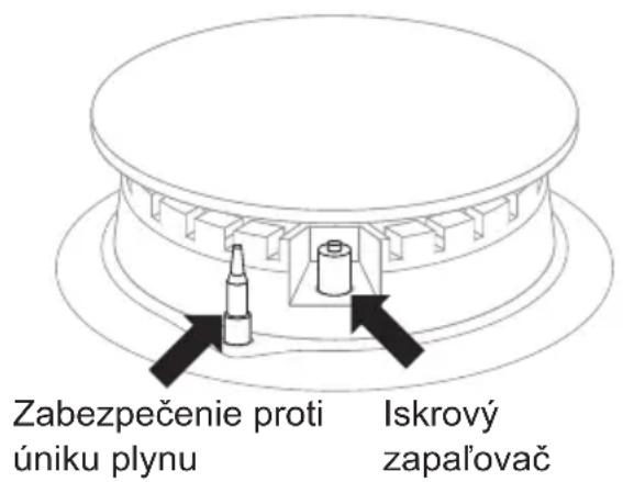Zabezpečenie proti úniku plynu Iskrový zapaľovač